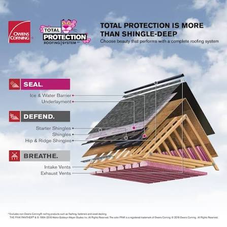Techos / Roofing
